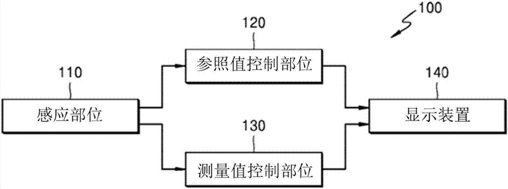 Core stability exercise management system