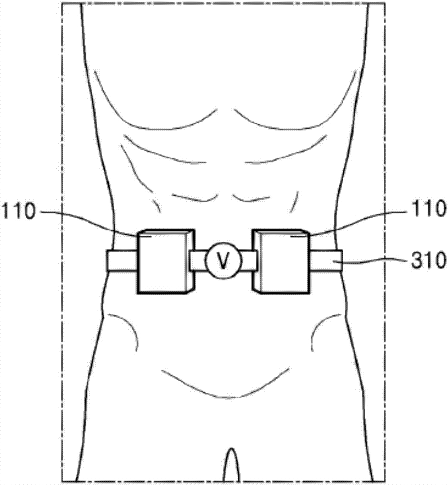 Core stability exercise management system