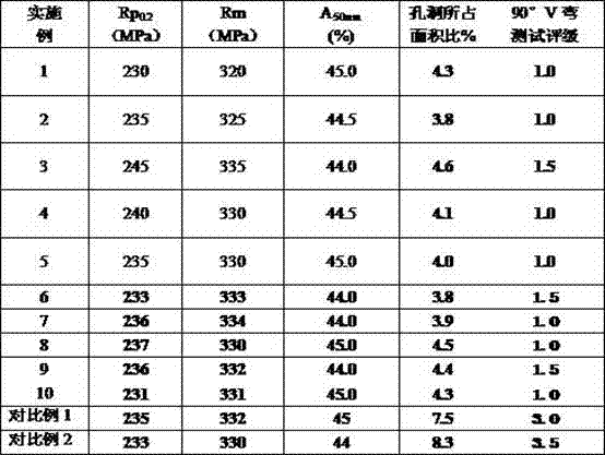 A production method of iron-zinc alloy coated steel plate with yield strength ≥ 220mpa