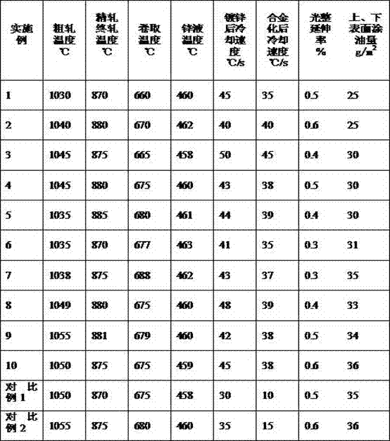 A production method of iron-zinc alloy coated steel plate with yield strength ≥ 220mpa