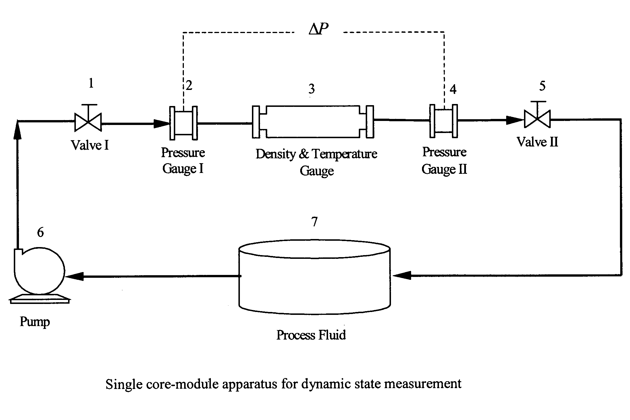 Apparatus and method for real time determination of density and related parameters in manufacturing processes