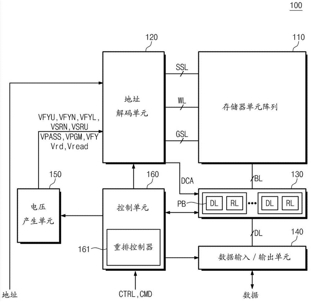 Nonvalatile memory device and programming method and memory device system including the nonvalatile memory device