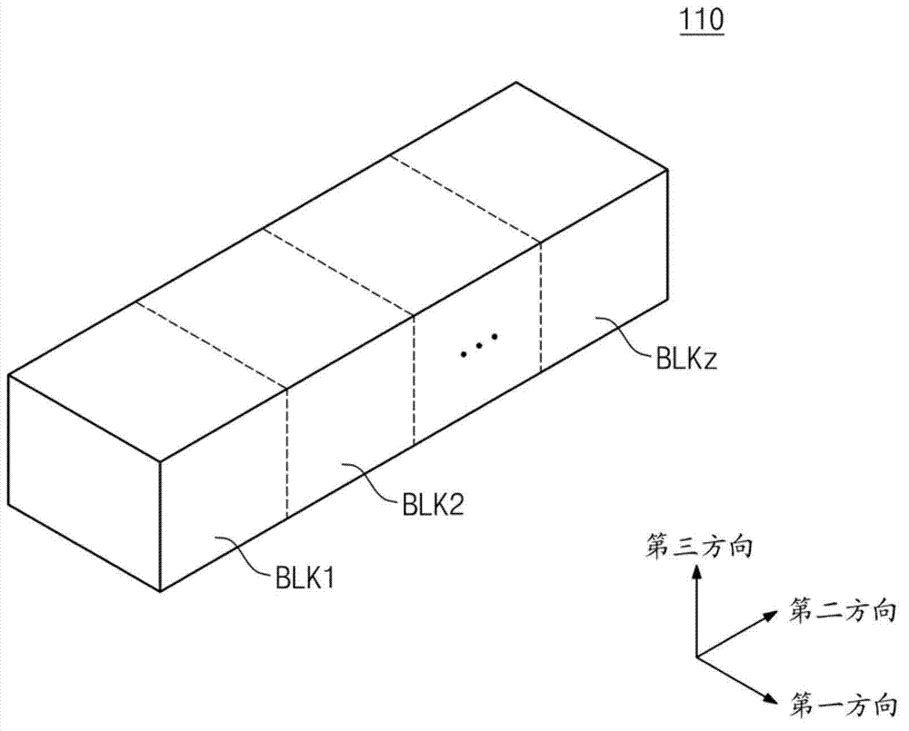 Nonvalatile memory device and programming method and memory device system including the nonvalatile memory device