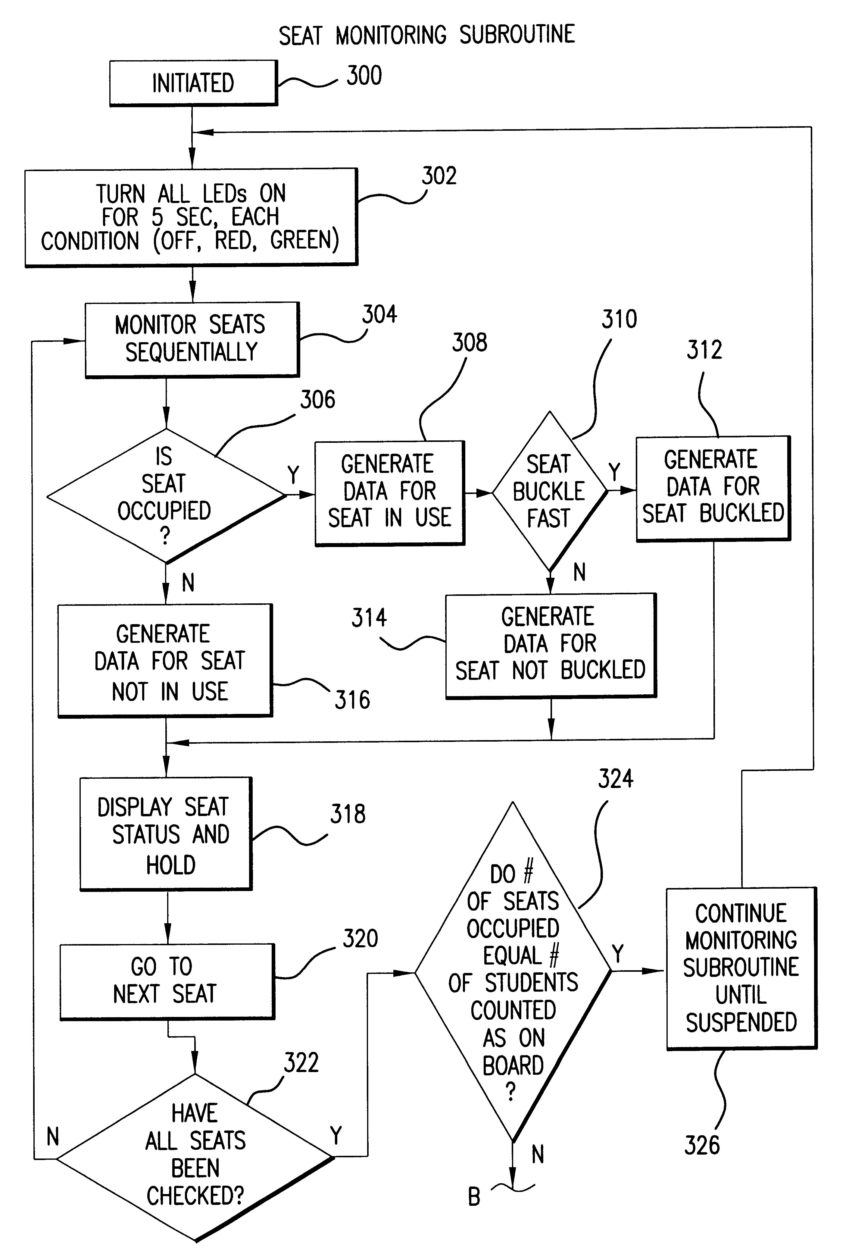 Safety system for school buses