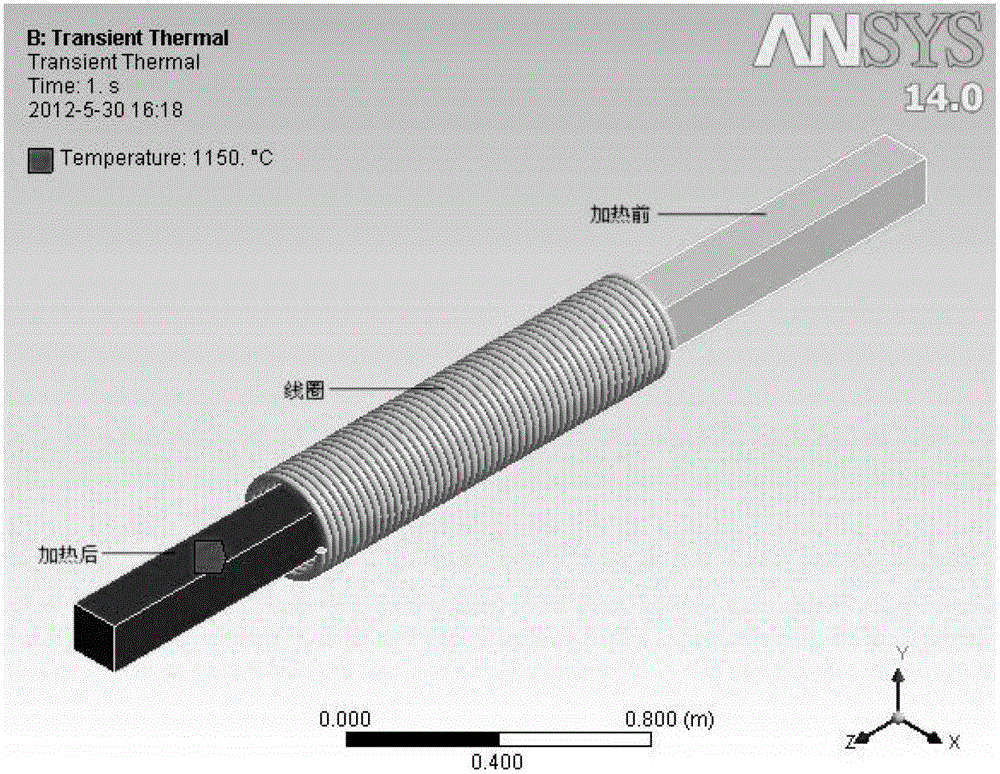 Induction heating closed loop simulation method based on finite element model and system identification