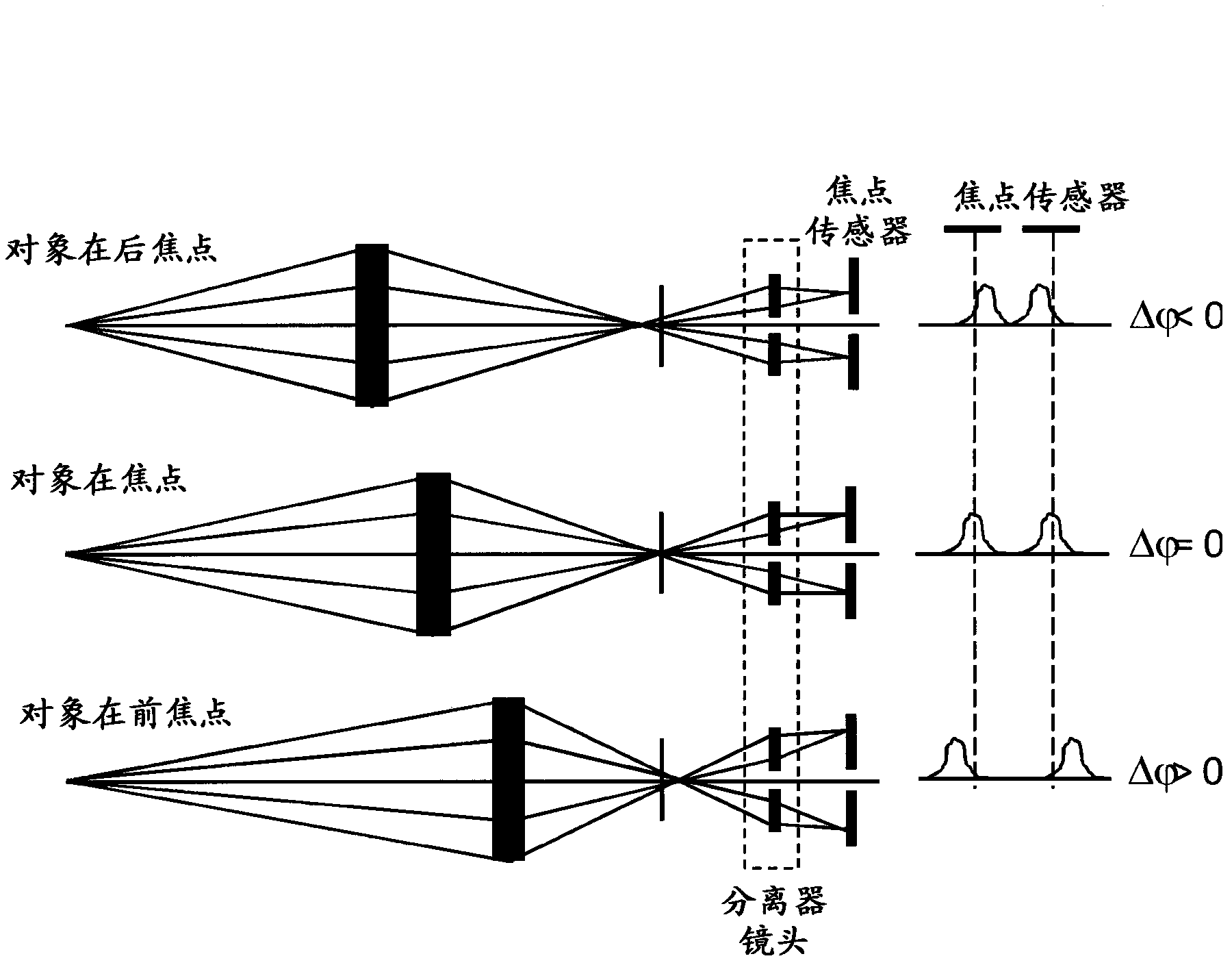 Continuous autofocus based on face detection and tracking