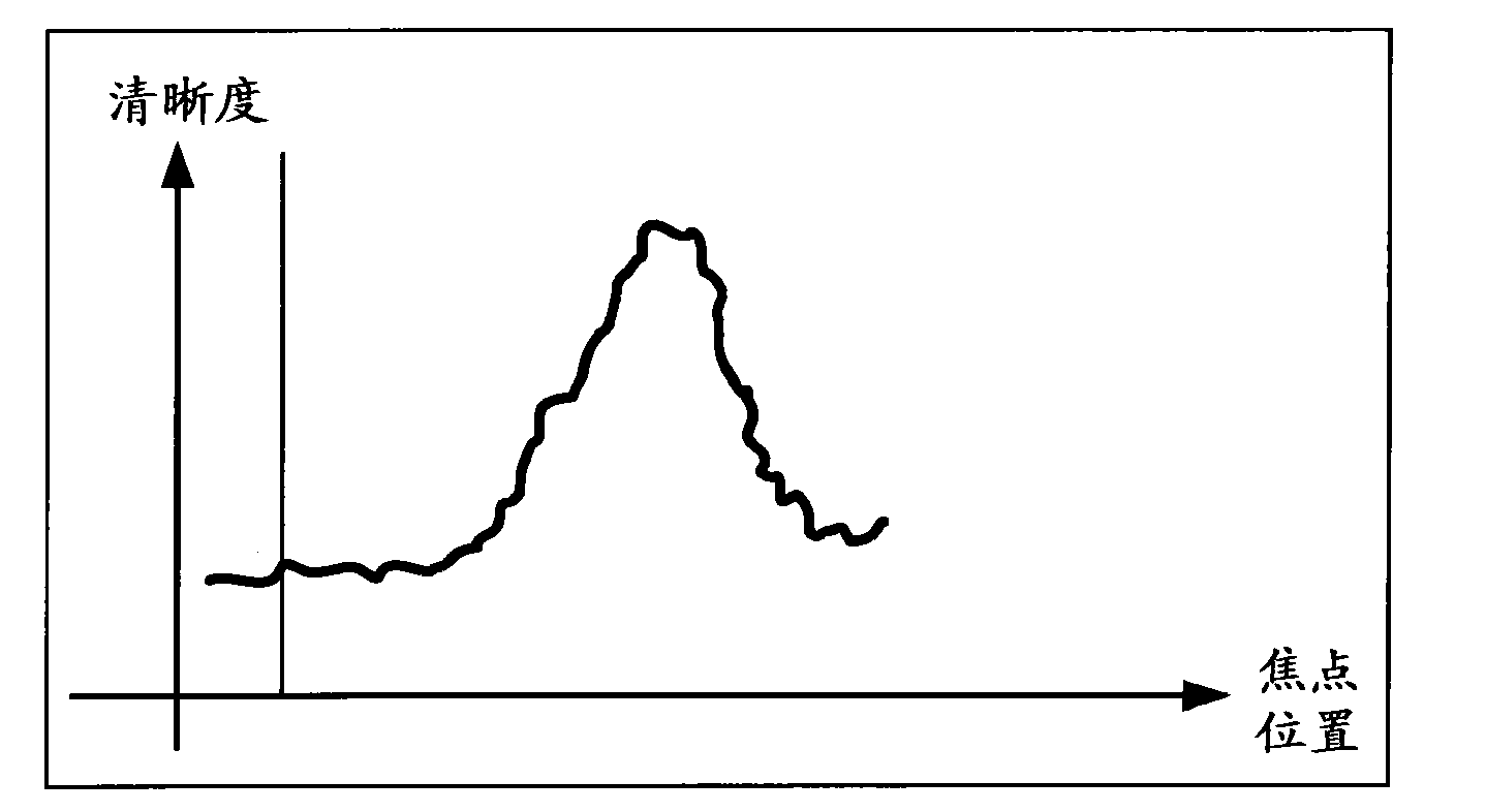 Continuous autofocus based on face detection and tracking