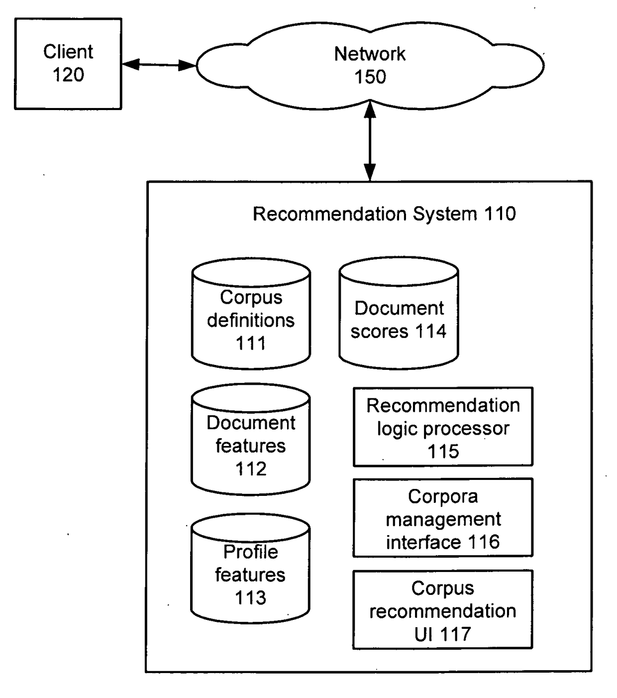 Personalized content-based recommendation system with behavior-based learning