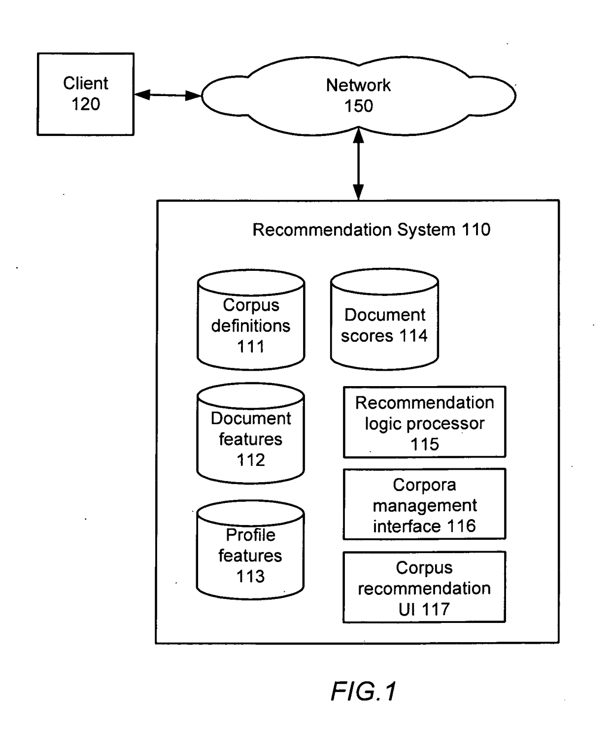 Personalized content-based recommendation system with behavior-based learning