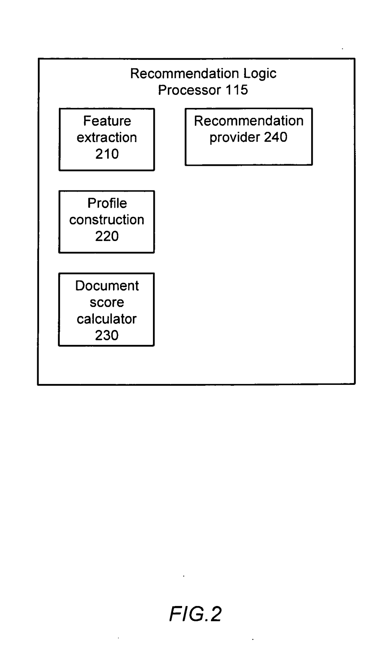 Personalized content-based recommendation system with behavior-based learning