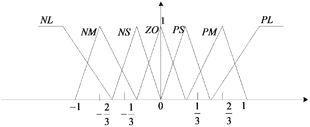 A Sensorless Control System Based on Velocity Loop Fuzzy Control and High Frequency Injection Method