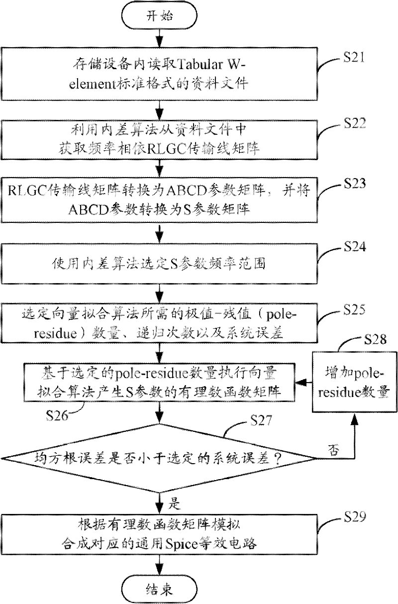 General spice equivalent circuit simulation system and method