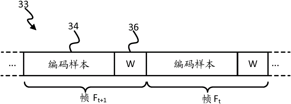 Spatially adaptive video coding