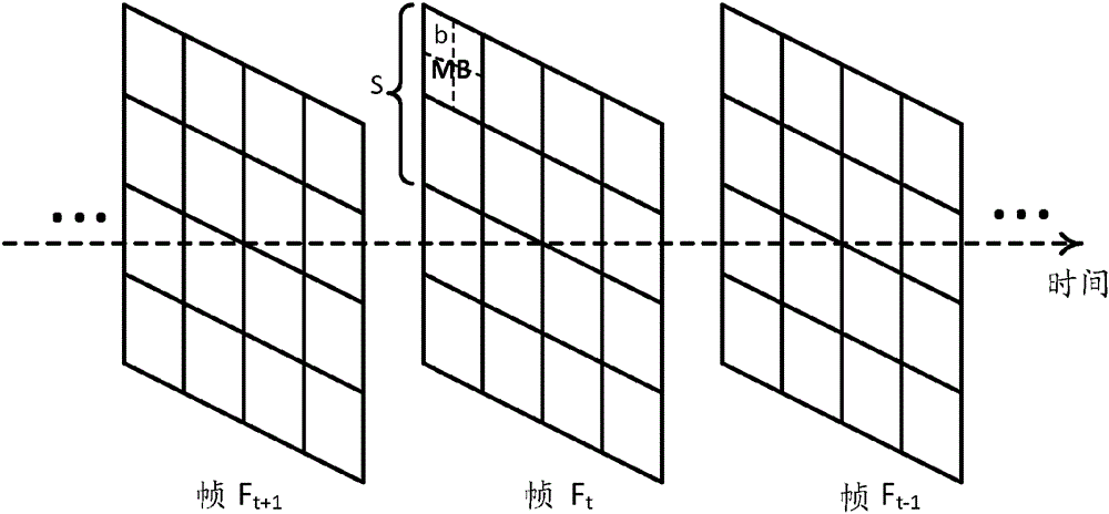 Spatially adaptive video coding