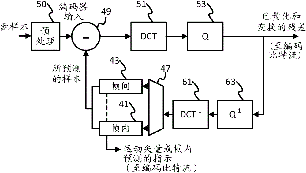 Spatially adaptive video coding