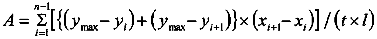 Copper alloy material for resistance member, manufacturing method therefor, and resistor