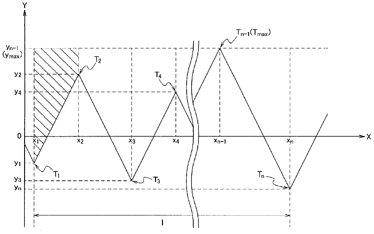 Copper alloy material for resistance member, manufacturing method therefor, and resistor