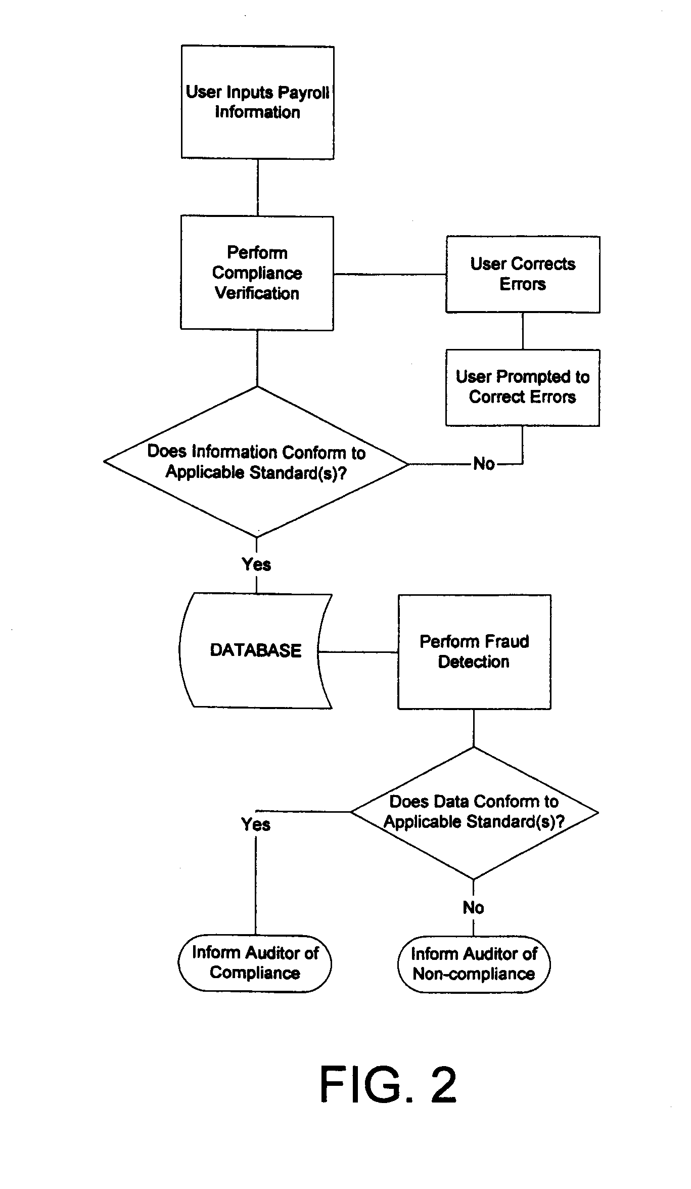 System and Method for Coordinating the Collection, Analysis and Storage of Payroll Information Provided to Government Agencies by Government Contractors