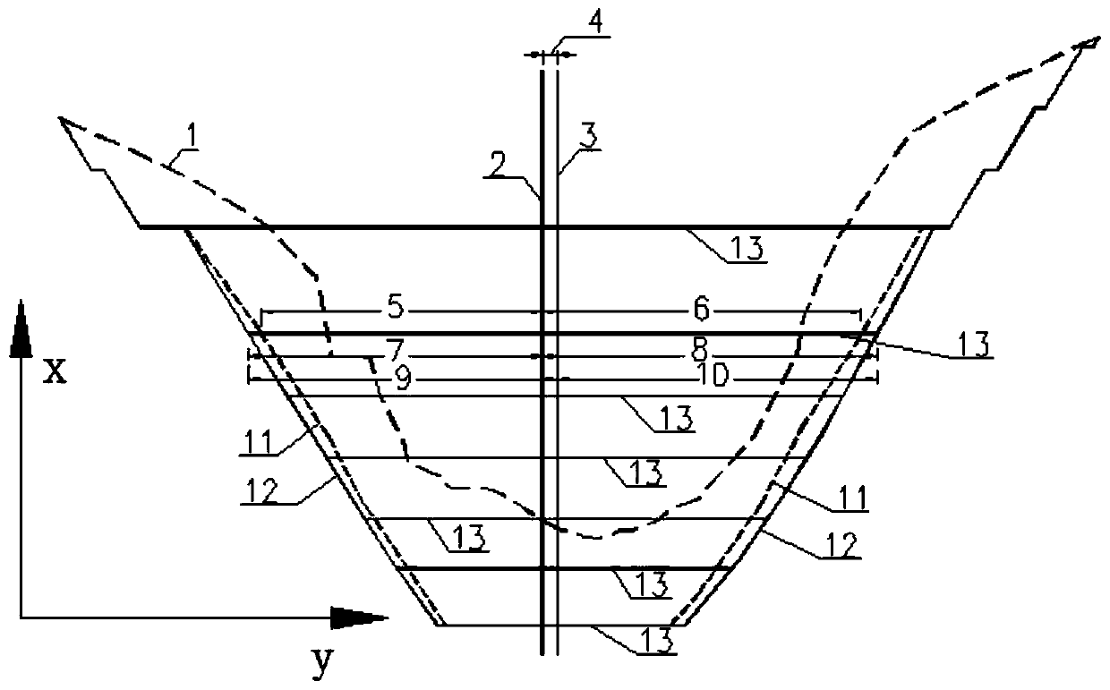 A method for formulating the center line of arch dam