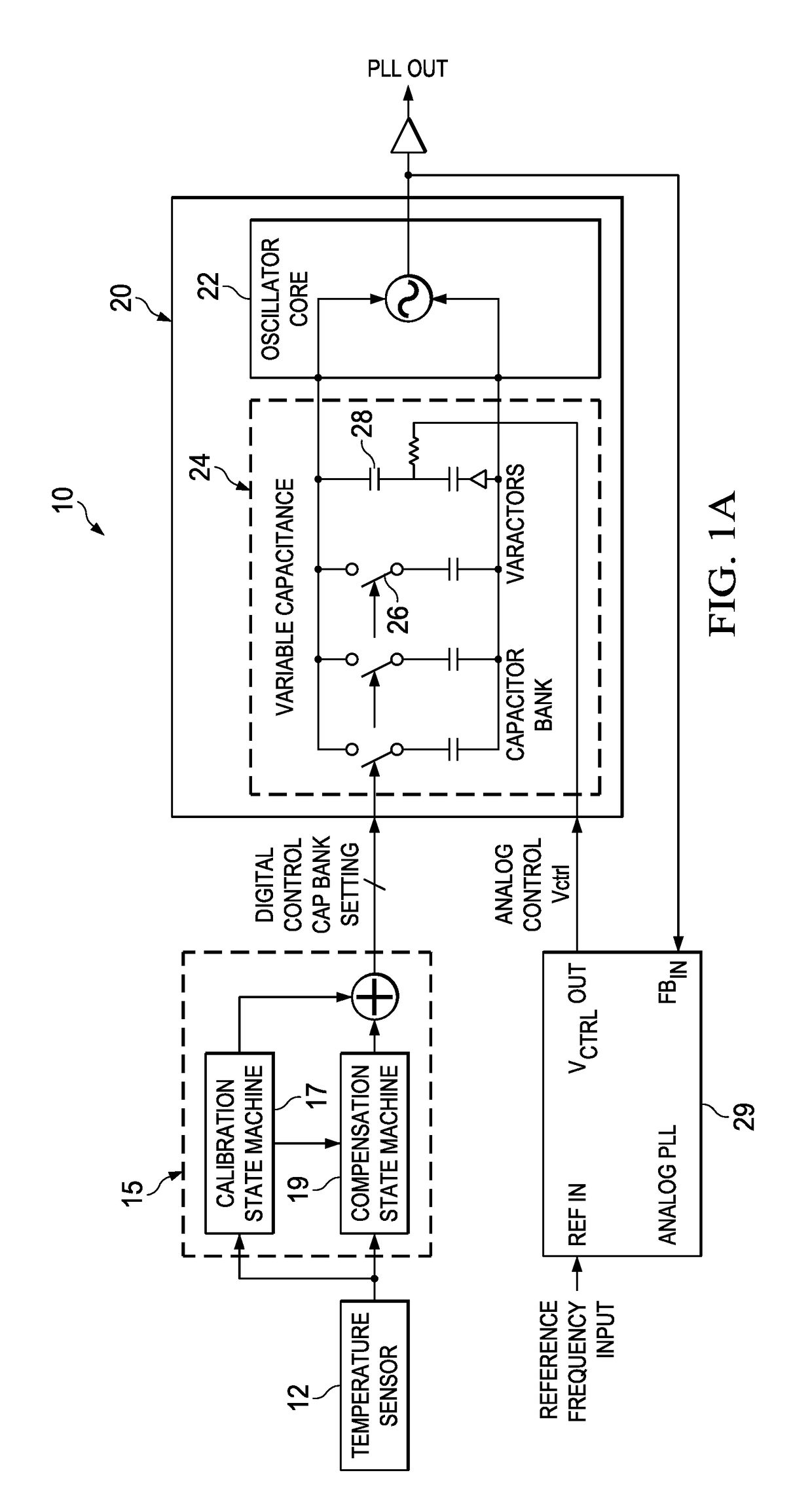 PLL lock range extension over temperature