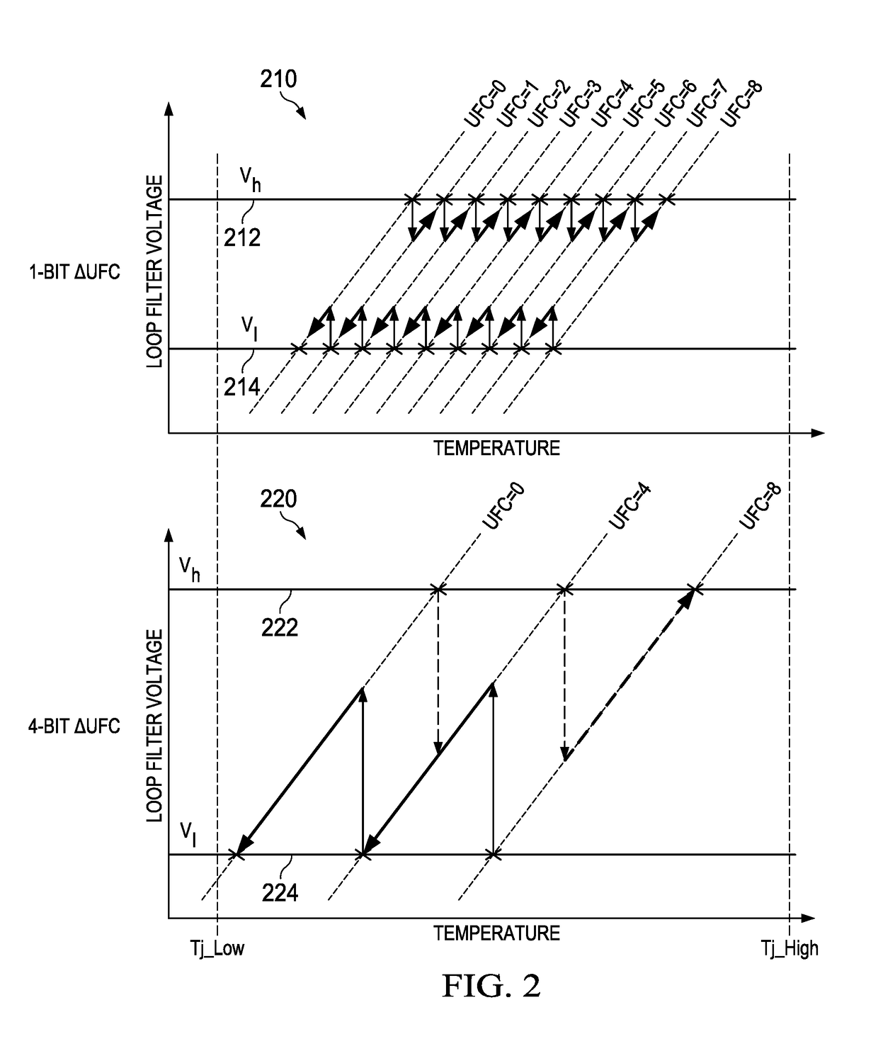 PLL lock range extension over temperature