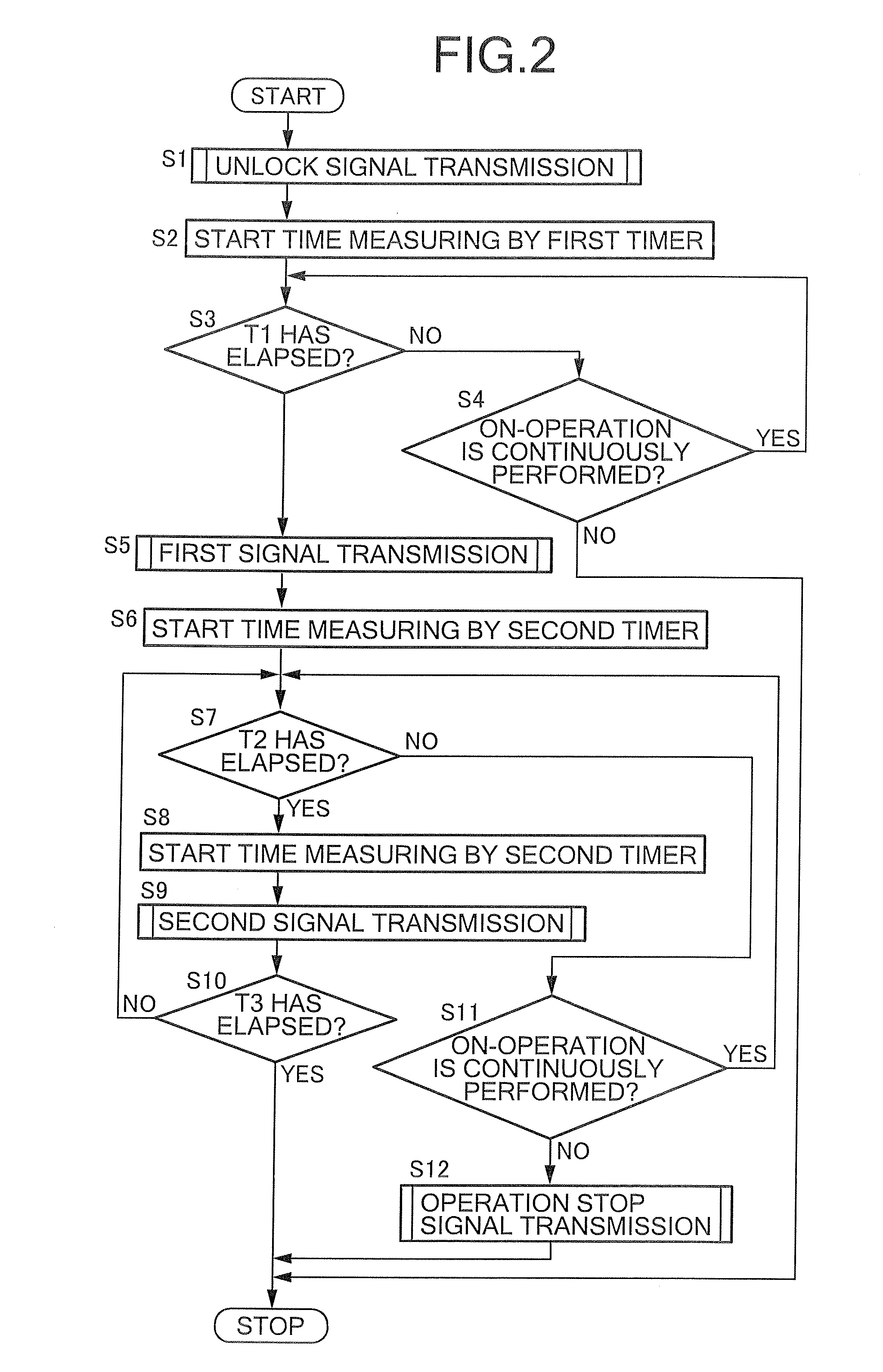 Remote control device for vehicle