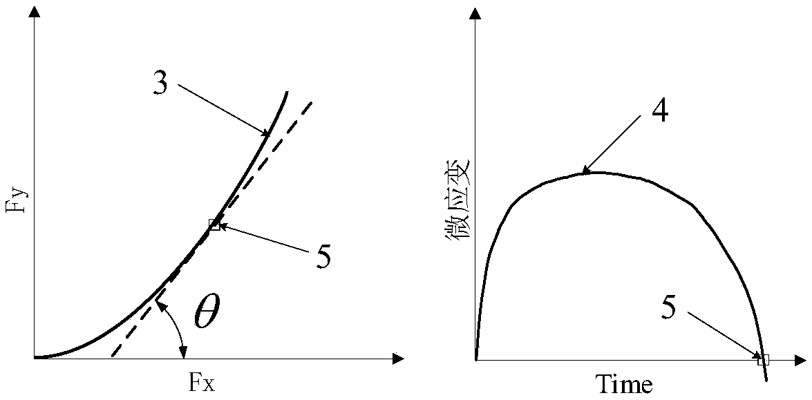 Method for measuring poisson ratio of material based on biaxial stretching test