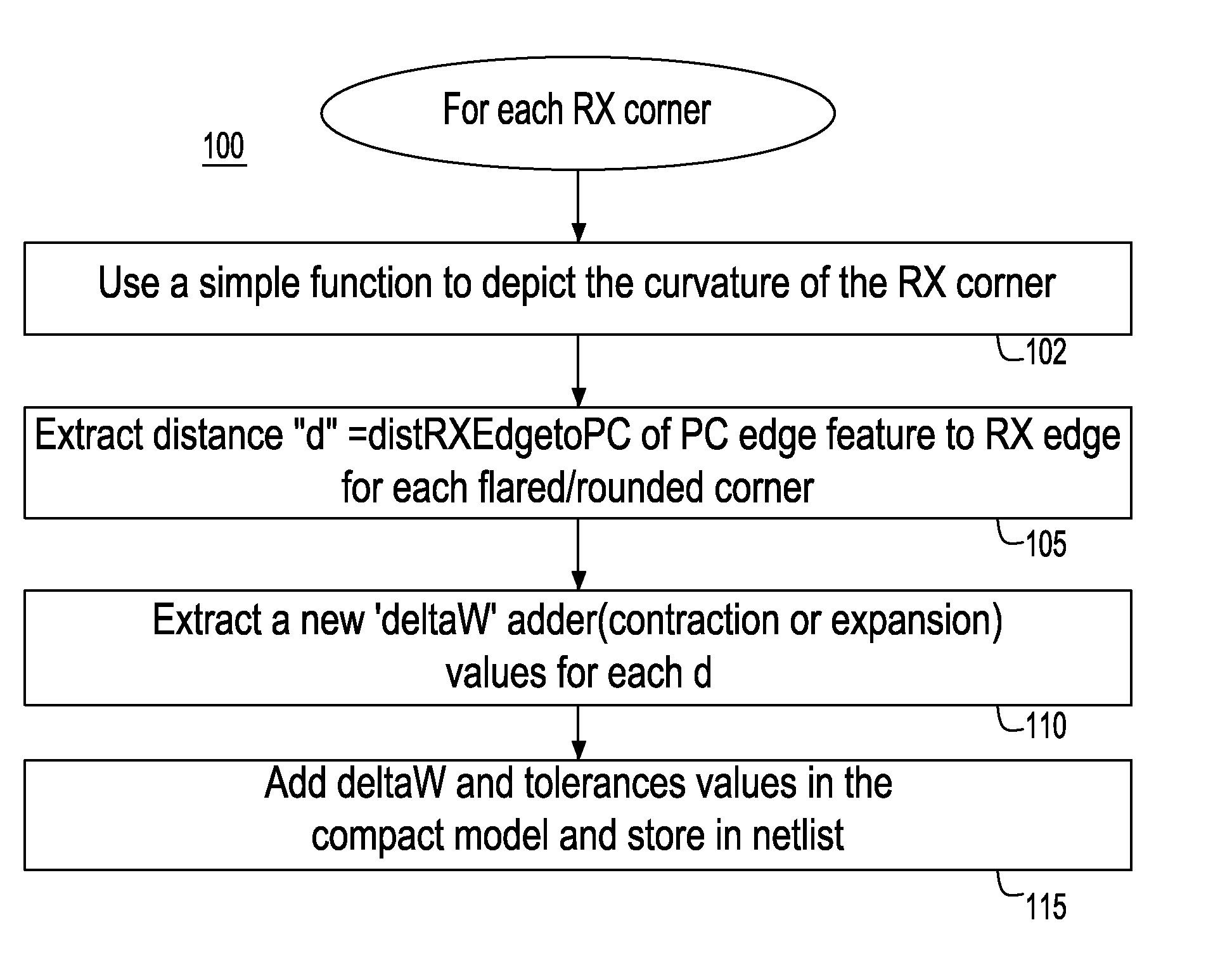 Methodology for improving device performance prediction from effects of active area corner rounding