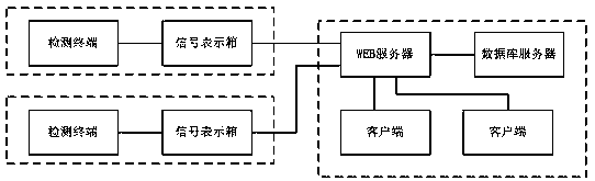 Mobile protection signal intelligent monitoring system