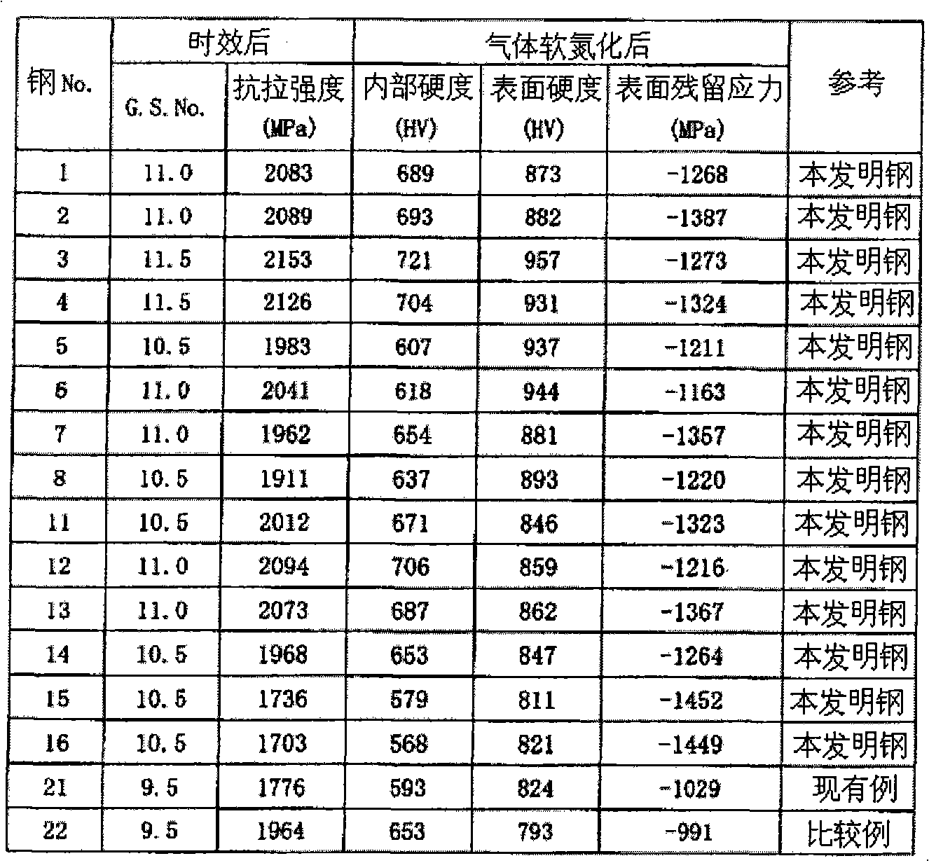 Maraging steel and maraging steel for metallic belt