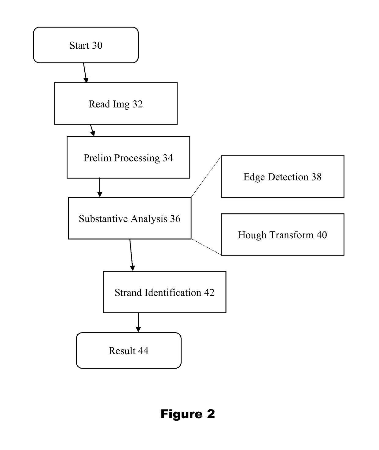 Image processing tool for automatic feature recognition and quantification