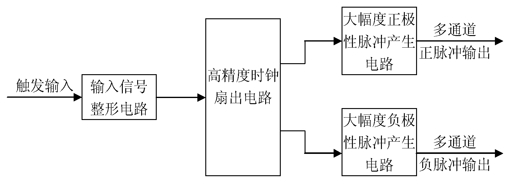 Generating device and method of large-amplitude ultra-high speed synchronization pulse