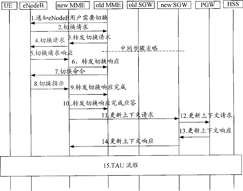 Method and device for realizing terminal migration in ISR scenario