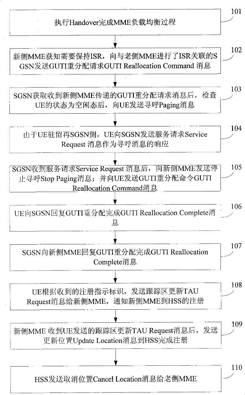 Method and device for realizing terminal migration in ISR scenario