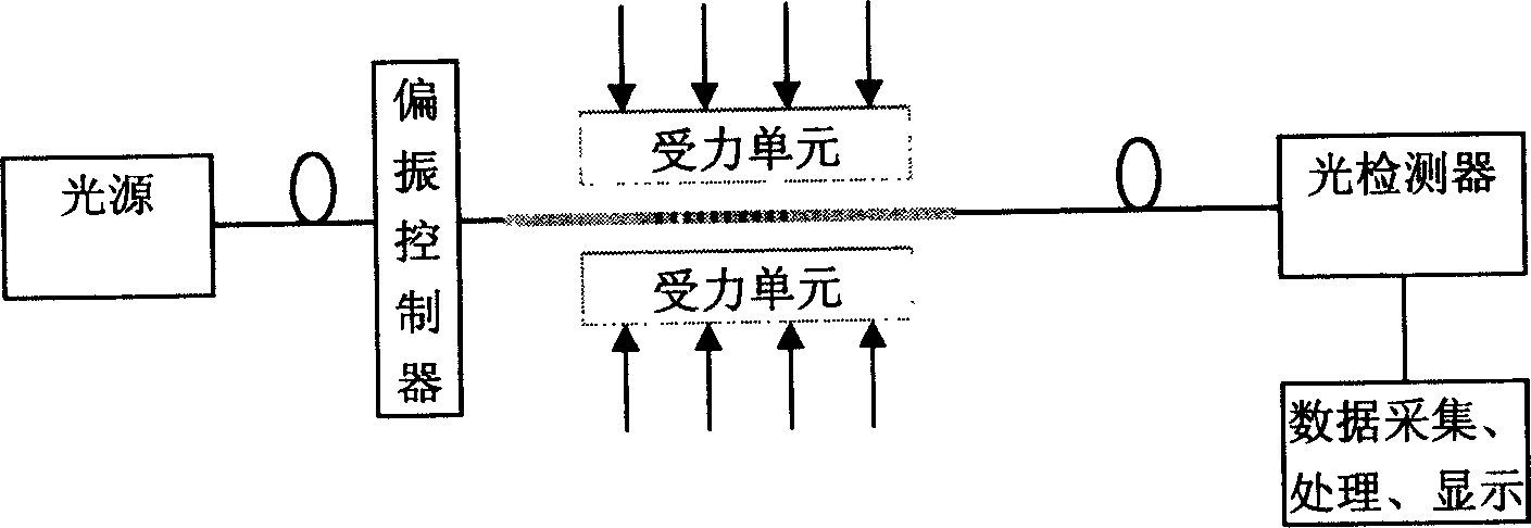 Transverse stress sensing system of photonic crystal fiber written with grating and implementing method thereof