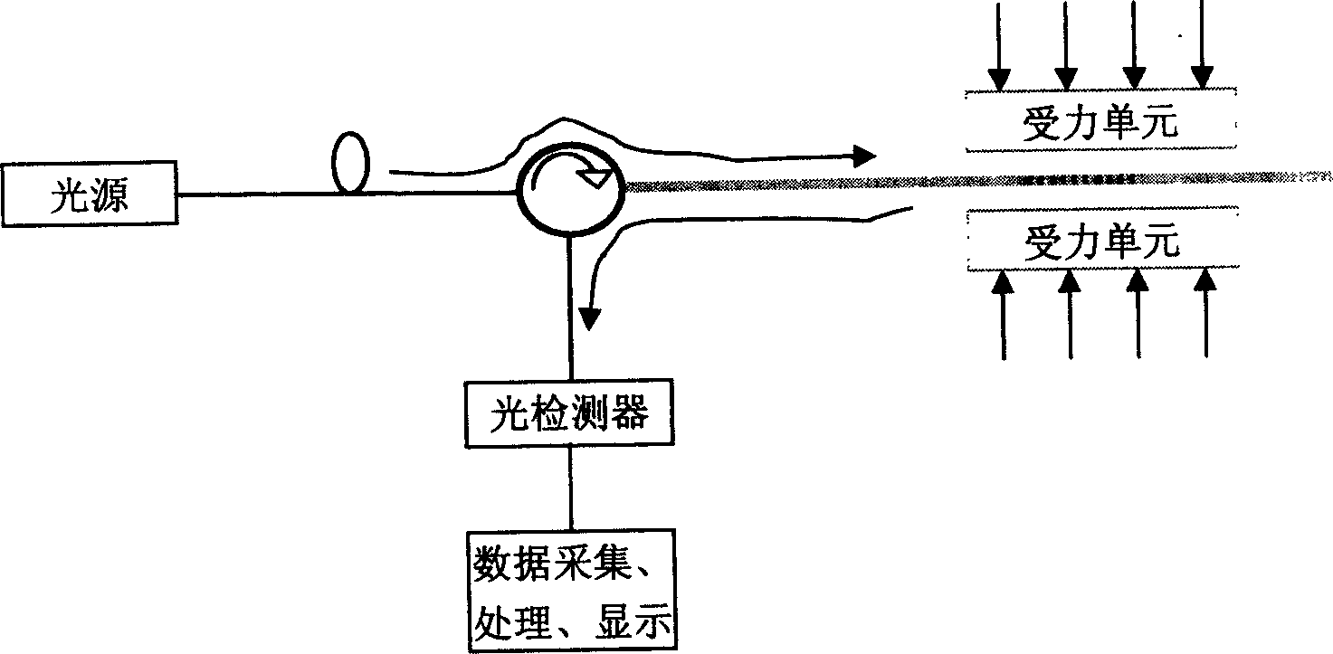 Transverse stress sensing system of photonic crystal fiber written with grating and implementing method thereof