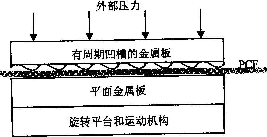 Transverse stress sensing system of photonic crystal fiber written with grating and implementing method thereof