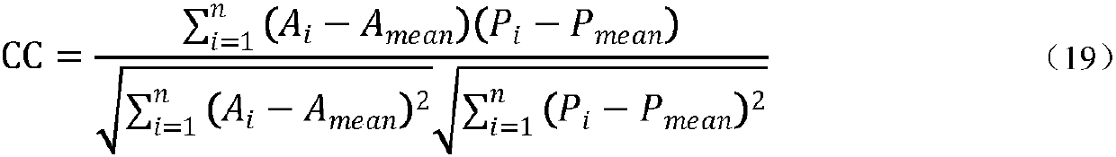 Reference crop evapotranspiration calculation method based on remote sensing data