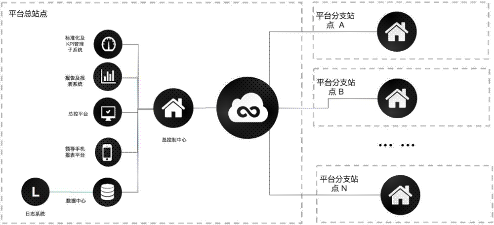 Whole life cycle management system for equipment of hospital equipment divisions