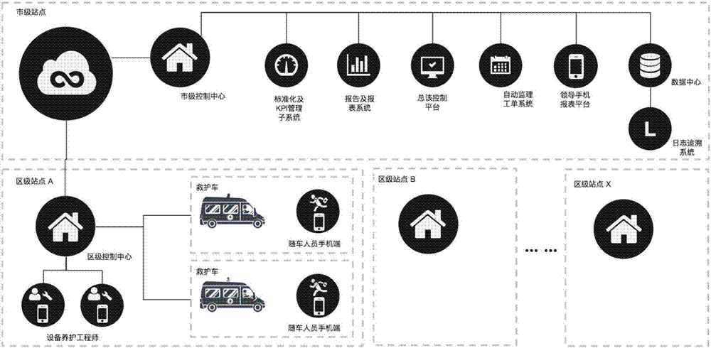 Whole life cycle management system for equipment of hospital equipment divisions