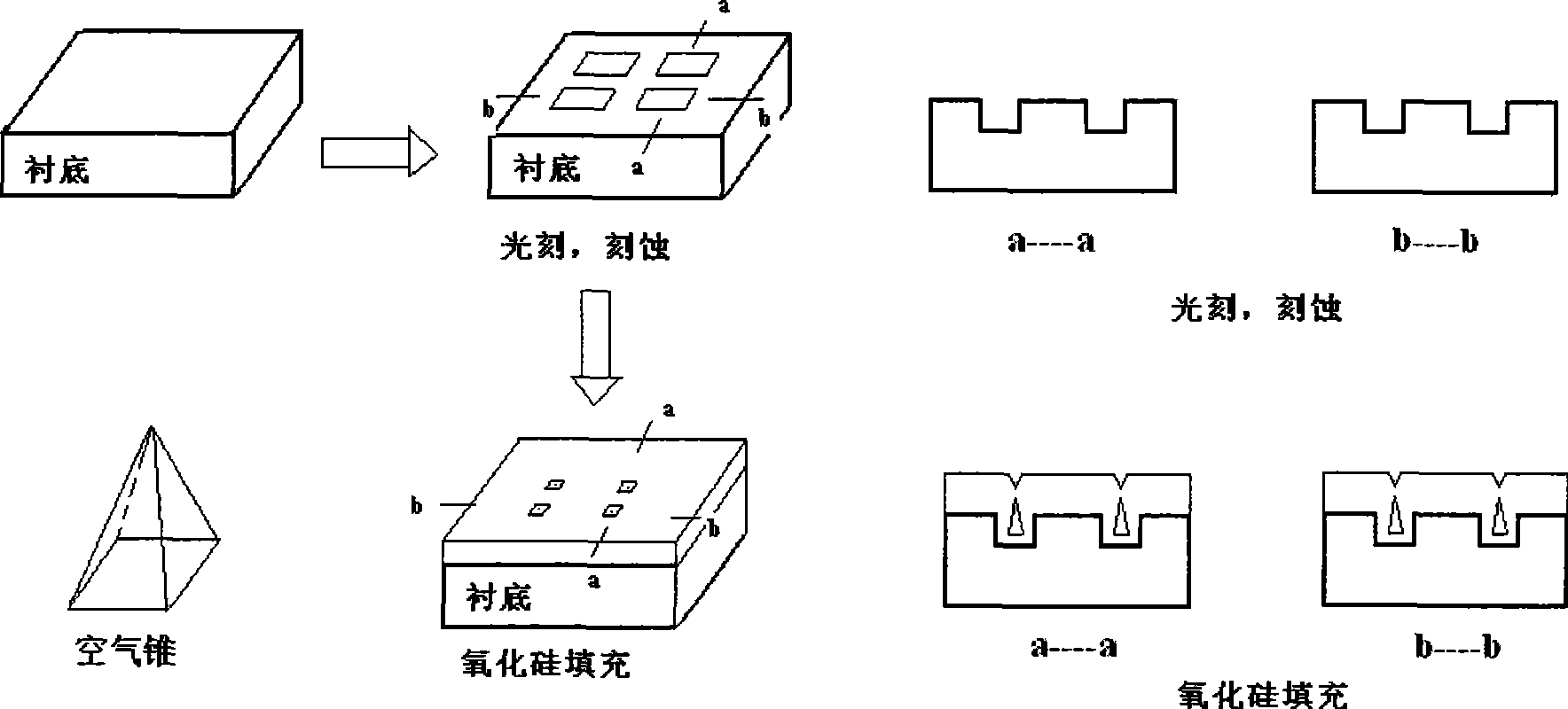 Method for making nanometer dimension triangle air pocket