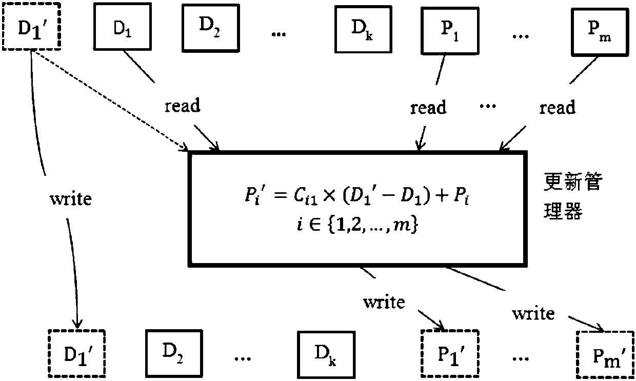 Differential log type erasure code updating method for single storage pool