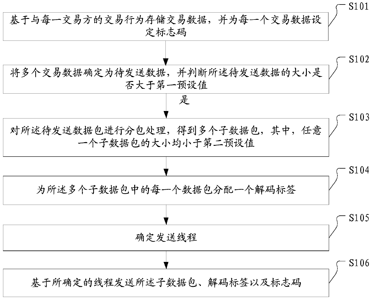 Supervision data reporting method and device, electronic device, equipment and computer readable storage medium