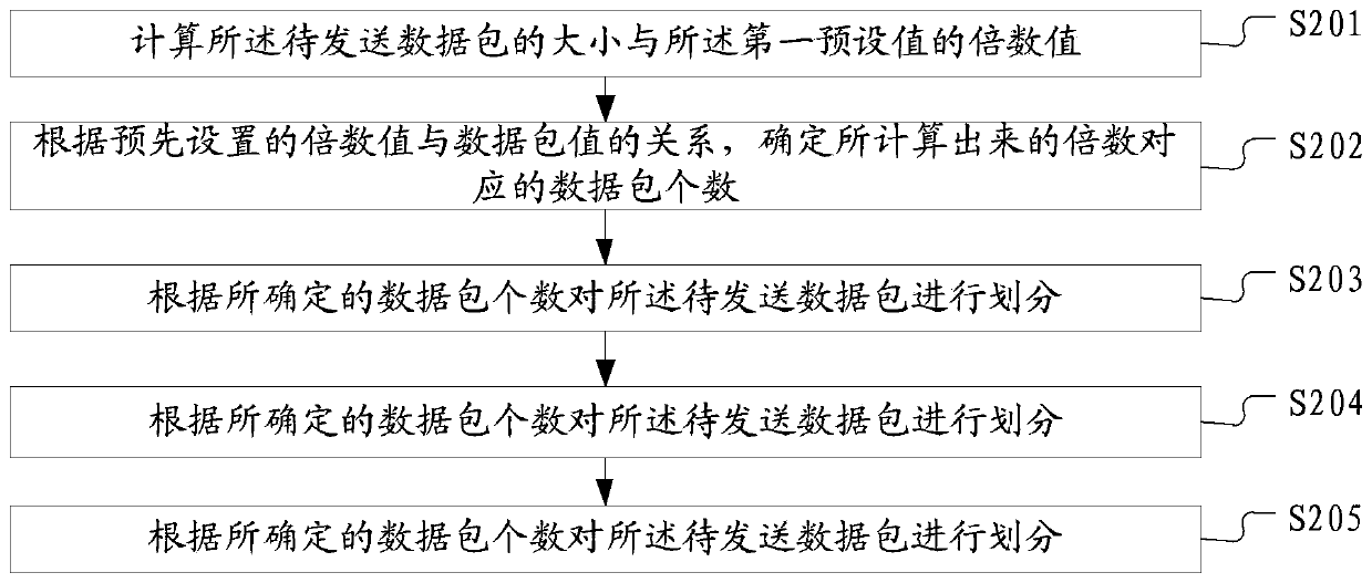 Supervision data reporting method and device, electronic device, equipment and computer readable storage medium