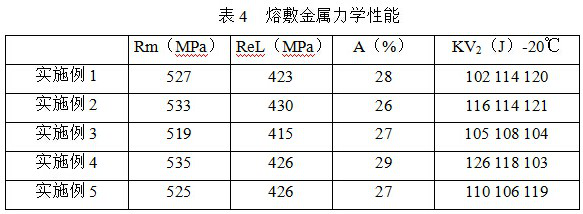 Flux-cored welding wire for high-current vertical upward welding and its preparation method and application