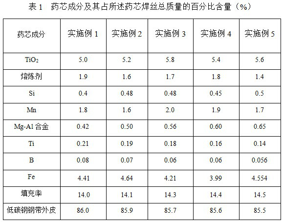 Flux-cored welding wire for high-current vertical upward welding and its preparation method and application