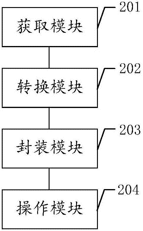 Method and device for operating Elastic Search