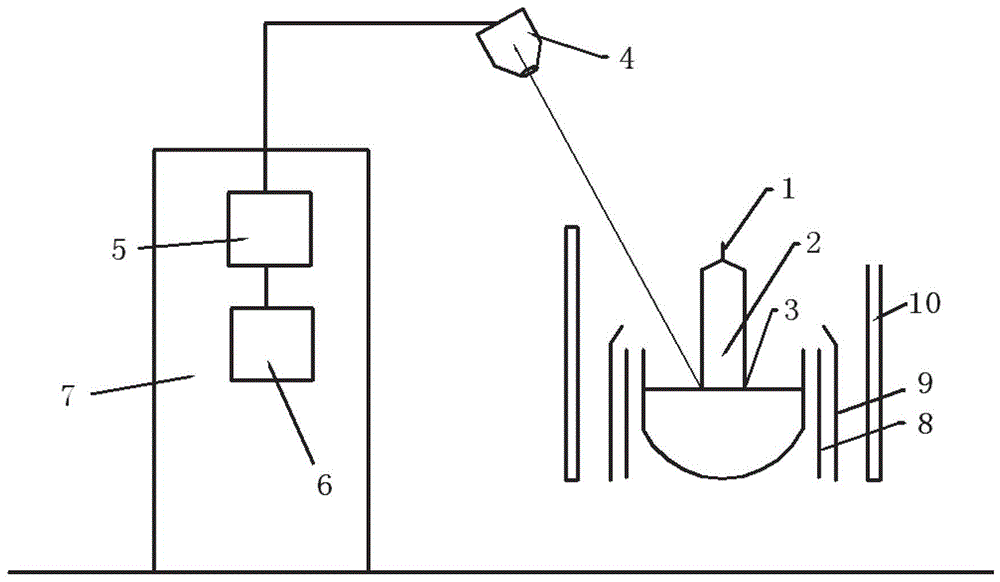 Czochralski germanium single crystal diameter measurement and control system