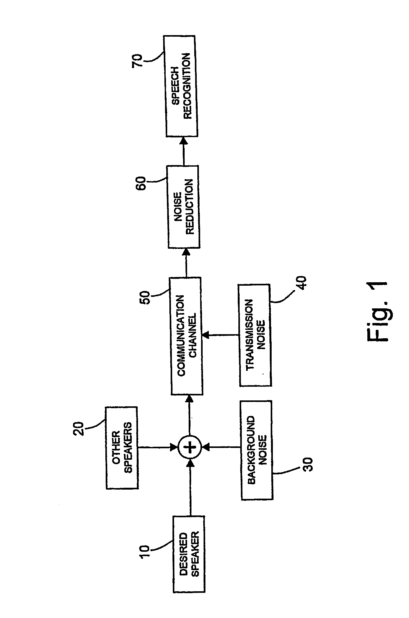 Noise reduction for automatic speech recognition