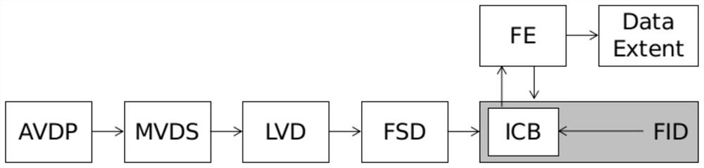 Compact disc additional recording method and device and computing equipment